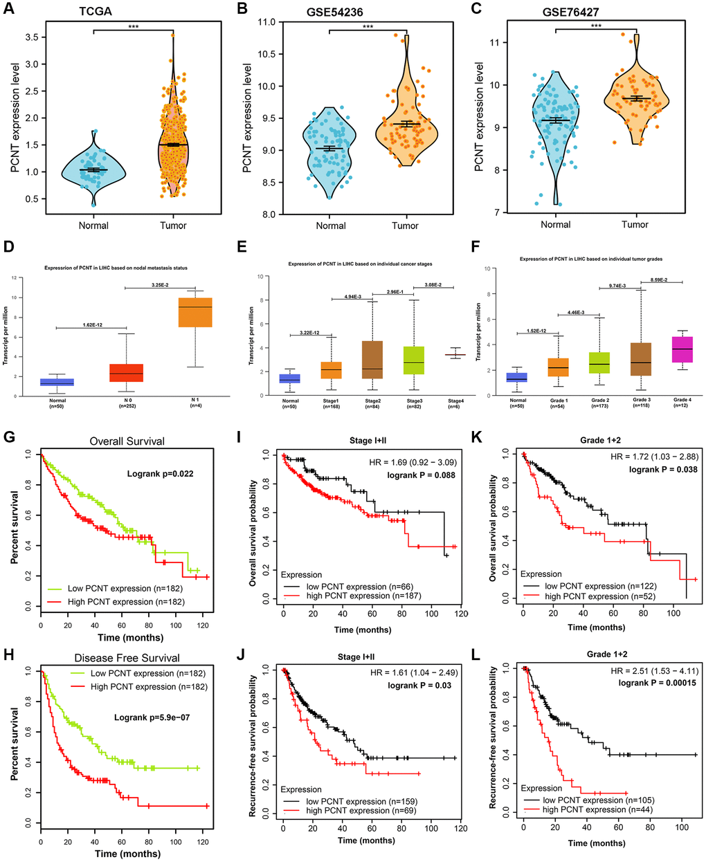 Kaplan-Meier estimates of melanoma-related mortality among 114 children