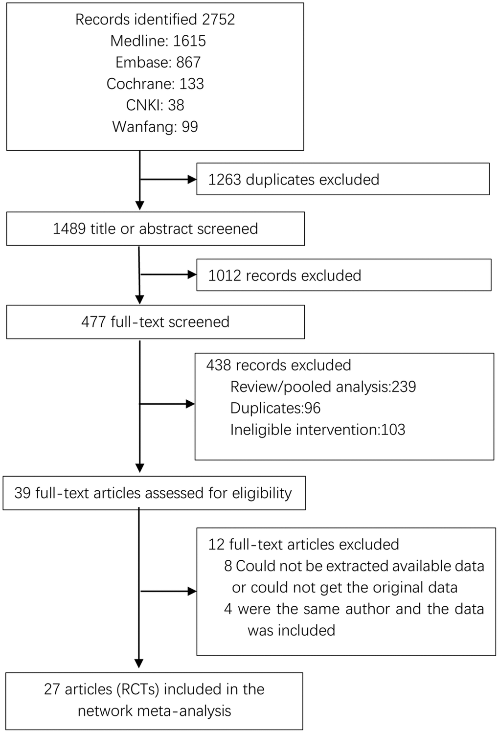 PRISMA flow diagram showing study search and selection. Abbreviation: RCTs: randomized controlled trials.