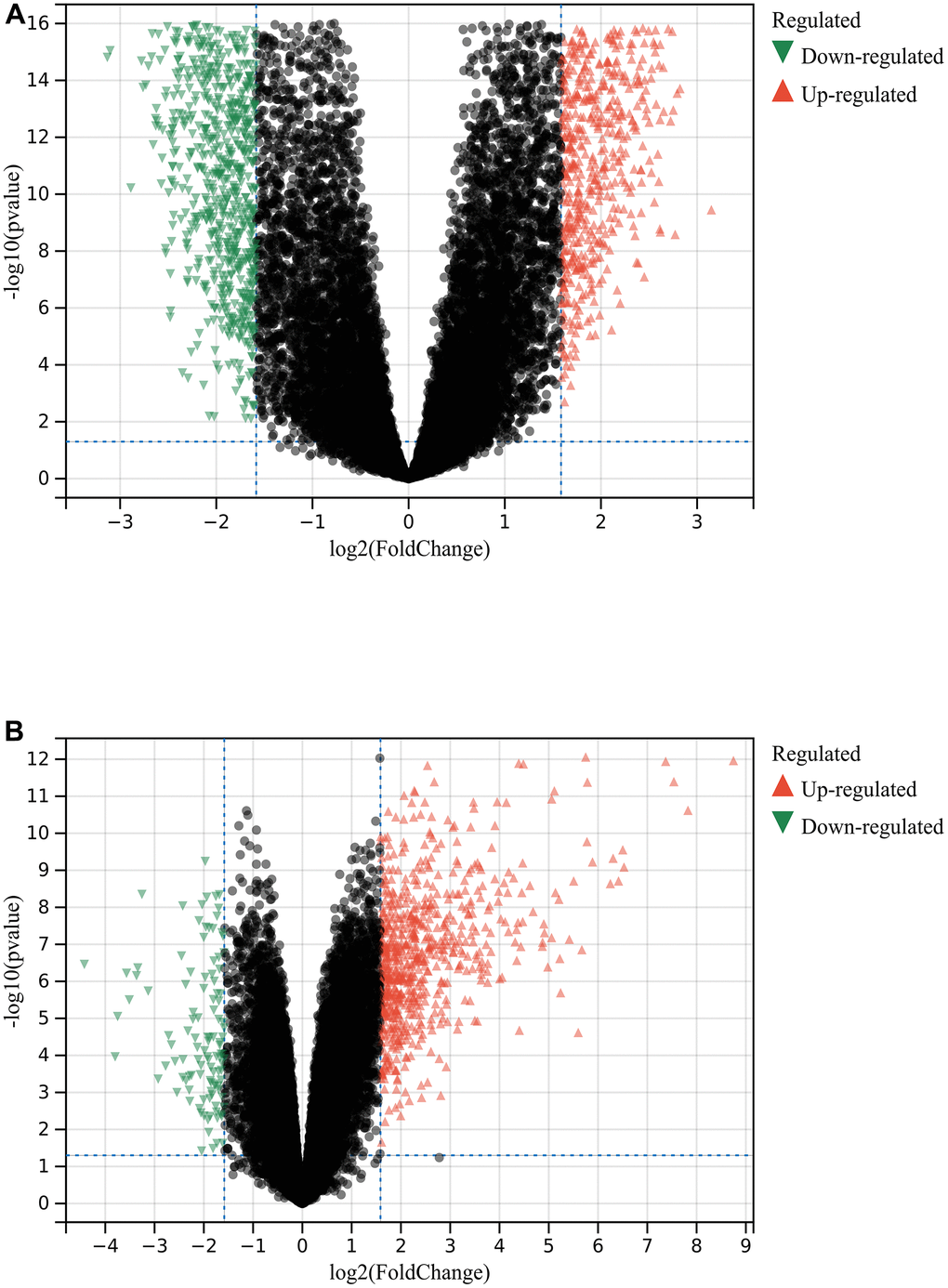 Differential gene analysis. (A) DEGs in GSE14762 and GSE53757. (B) DEGs in GSE121711.
