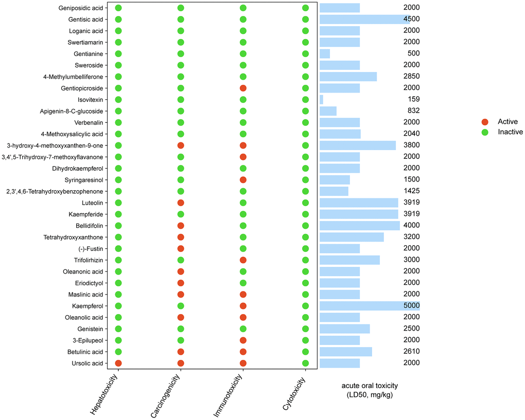 Toxicity of ESC main components.