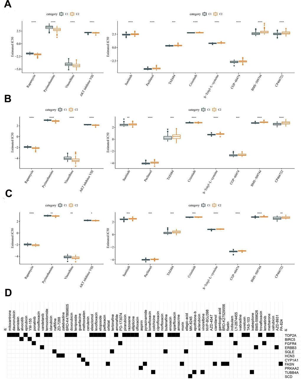 Difference analysis of chemotherapeutic drug sensitivity. (A) Analysis of chemosensitivity in TCGA dataset. (B) Analysis of chemosensitivity in HCCDB18 dataset. (C) Analysis of chemosensitivity in GSE76427 dataset. (D) CMap database analysis identified candidate drugs targeting the two molecular subtypes based on the DEGs. The line in the box represents the median value, and the asterisks represent the P-value (*p 