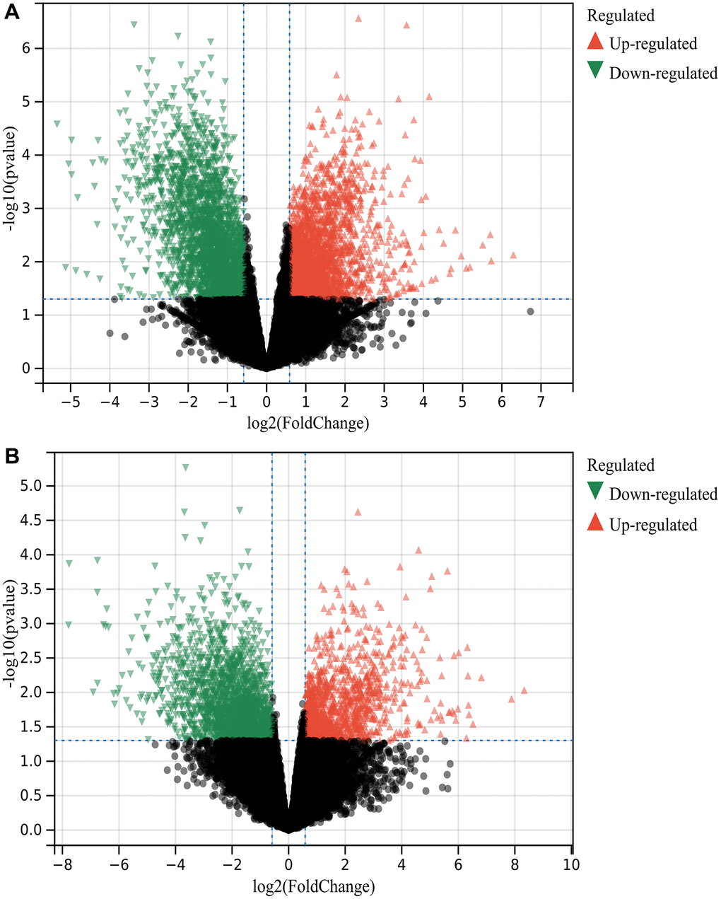 Screening of DEGS. 230 DEGs were identified (A) GSE139682 (B) GSE202479.