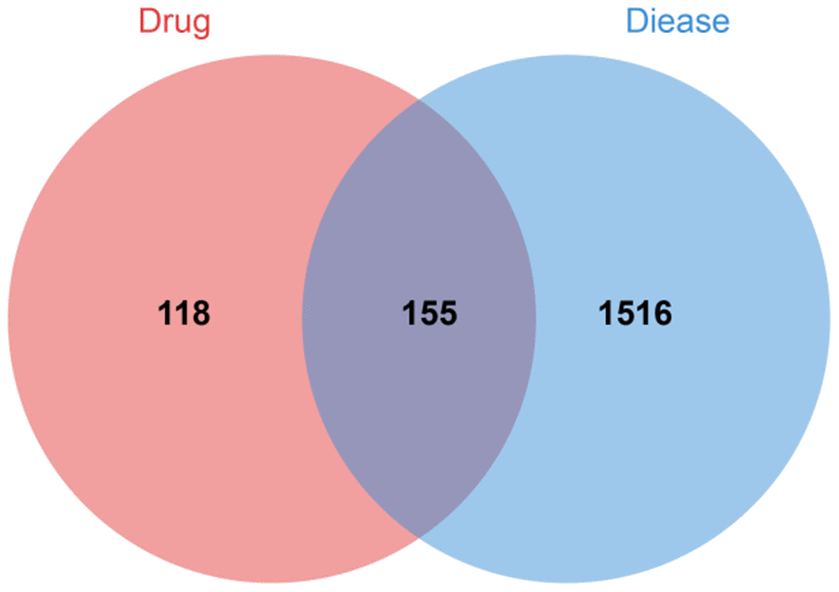 Venn diagram of drug-disease intersection target.