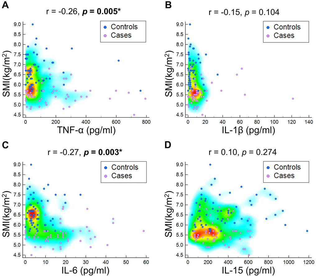 Bland–Altman plot for ASDAS-Q and ASDAS-CRP. ASDAS, Ankylosing