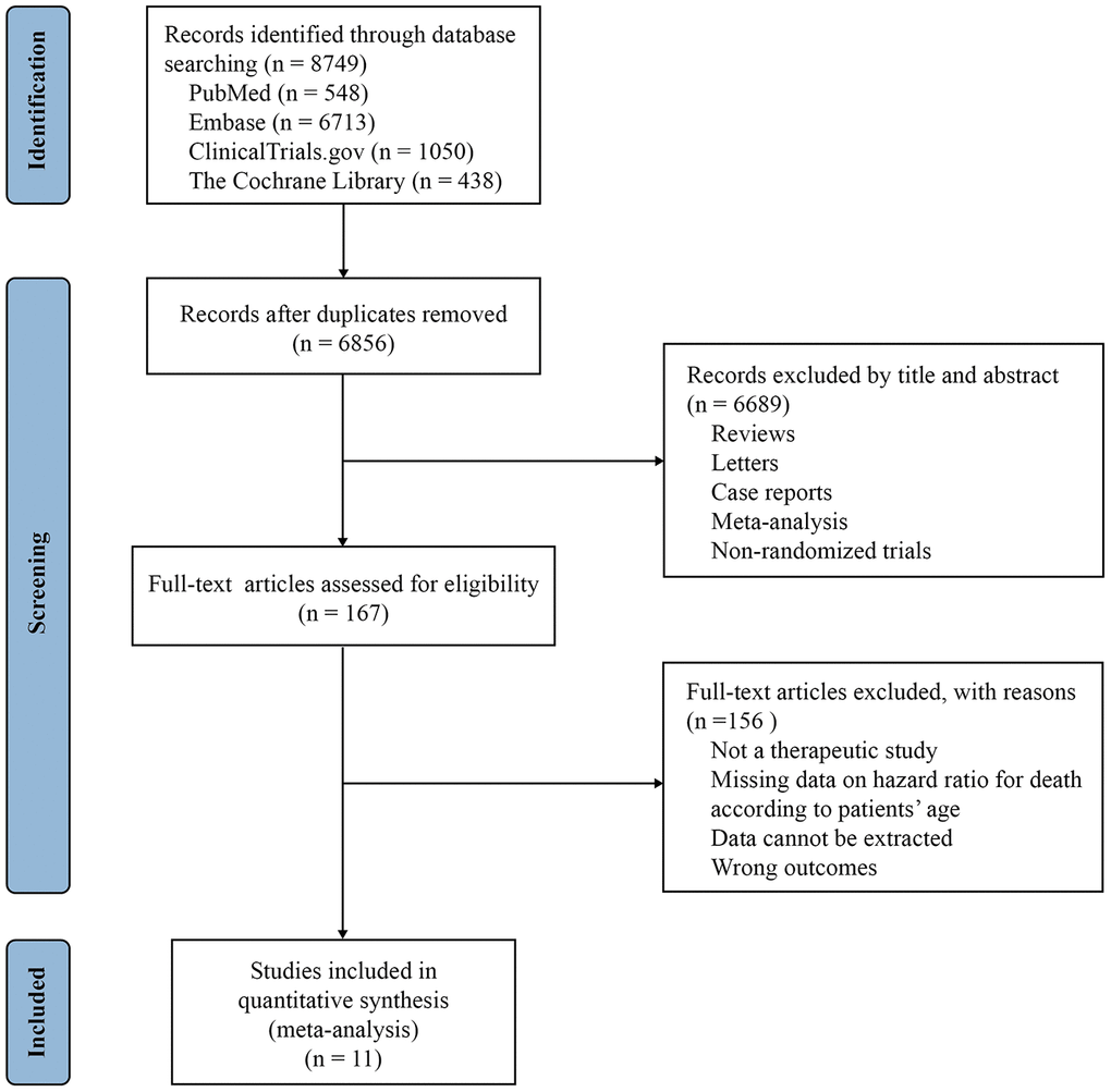 Study selection PRISMA flow diagram.