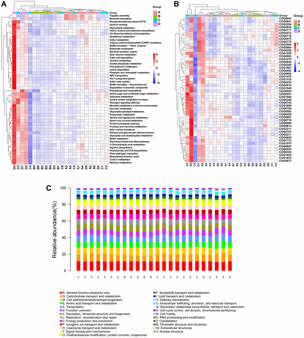 Protective Effects of Microbiome-Derived Inosine on