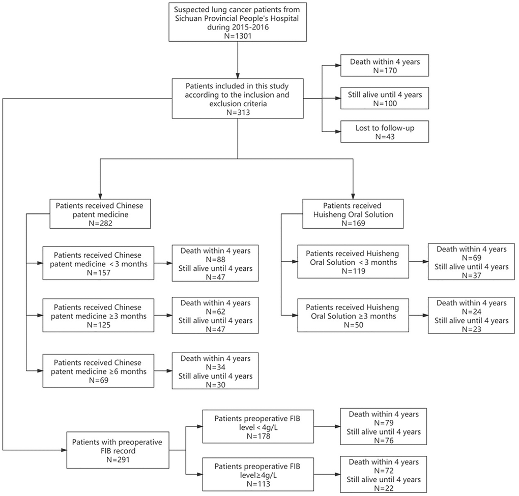 Research profile.