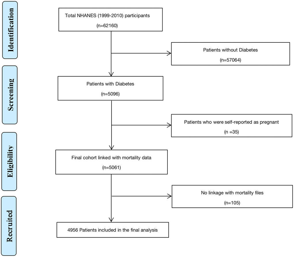 Flow diagram for recruitment of patients.