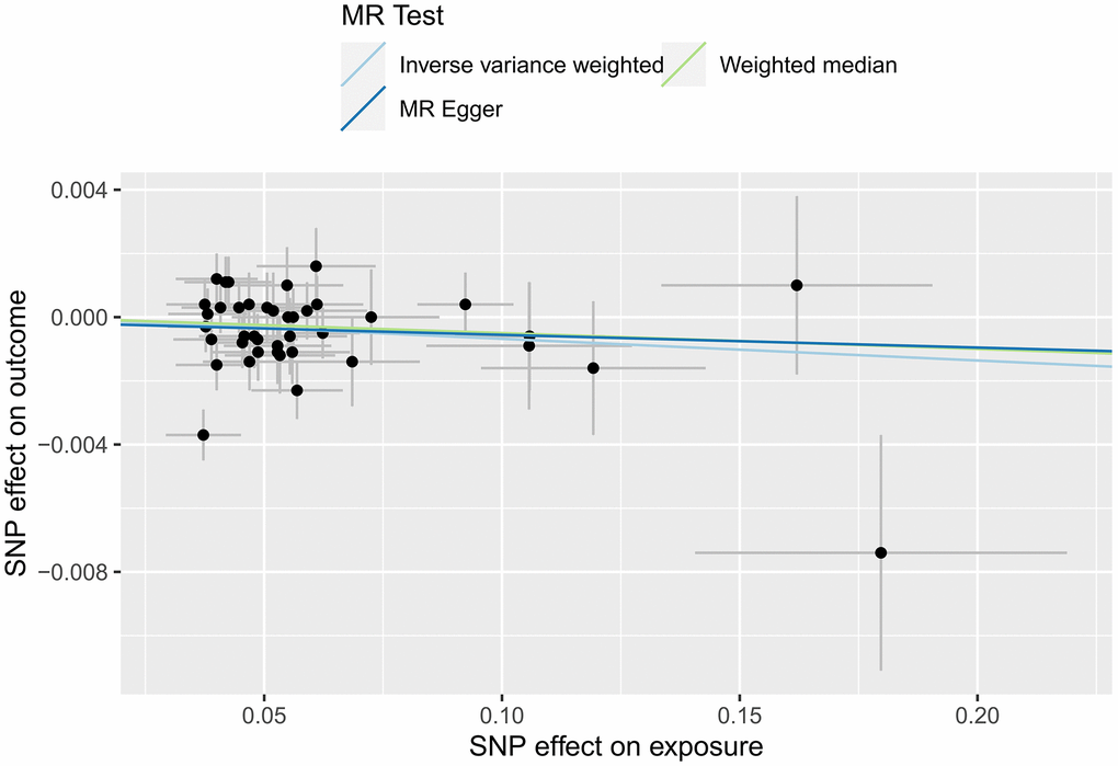 MR scatter plot of cortical thickness in HF patients.