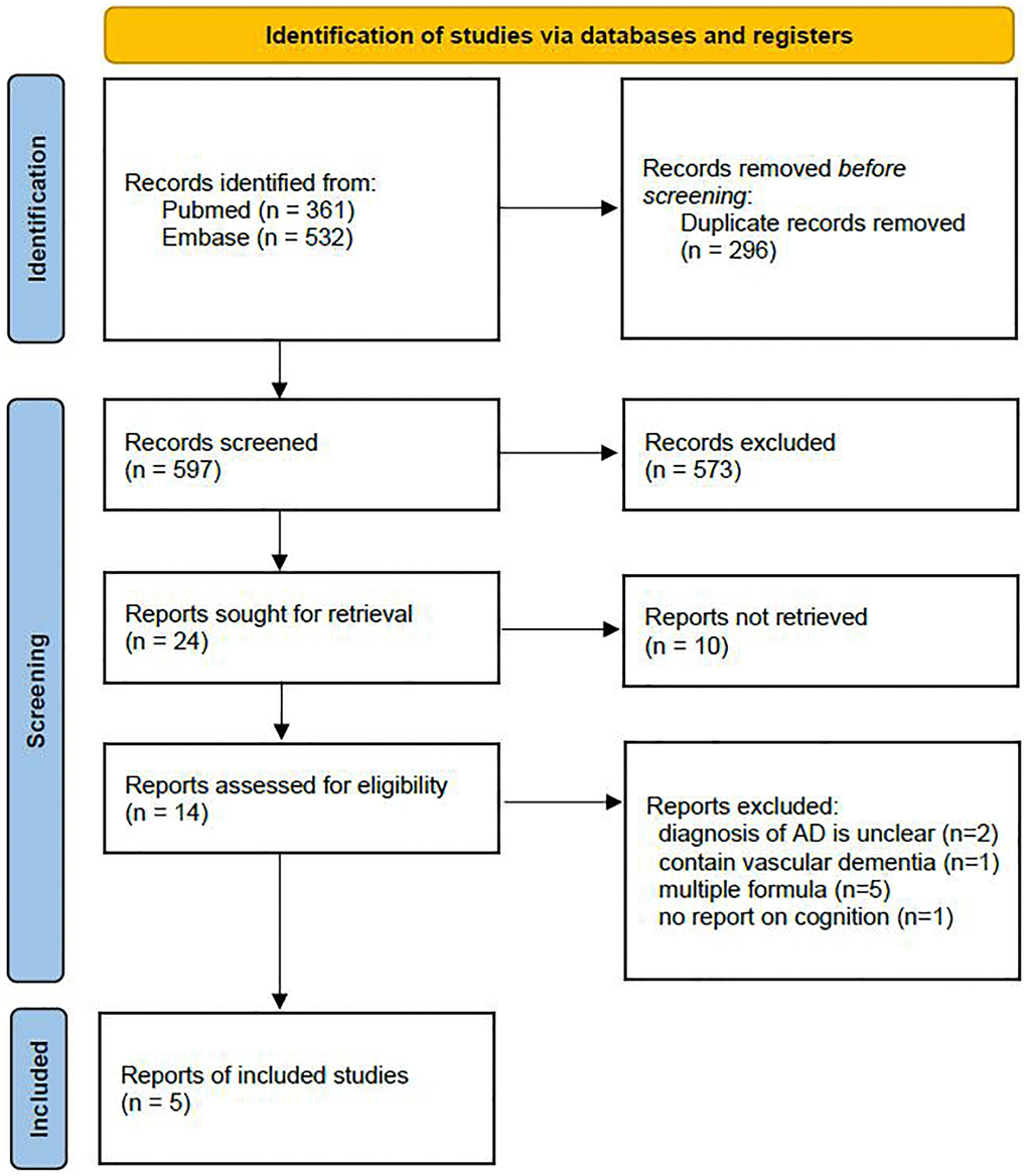 Study selection flow chart.