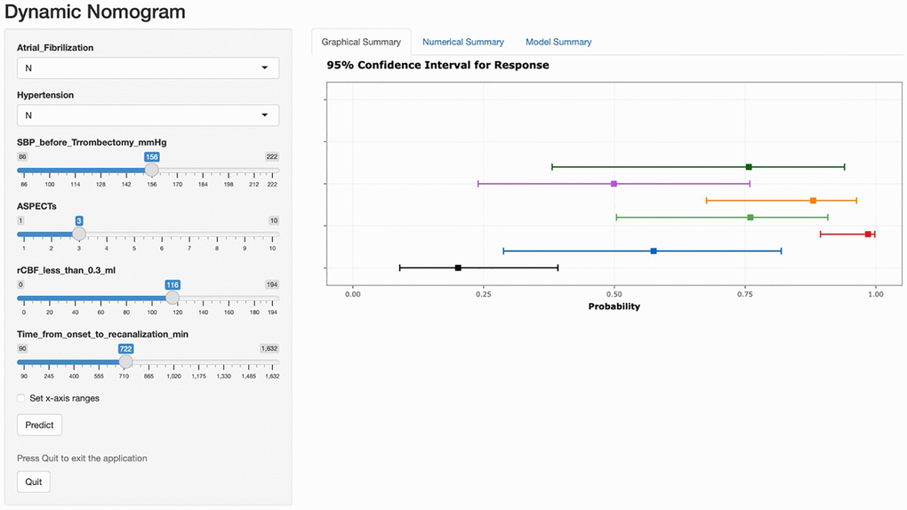 A free browser-based online calculator based on nomogram predicting HT. The left side of the figure shows the relevant risk factor options. Fill in the patient’s individual status according to the options, such as the presence of atrial fibrillation, the presence of hypertension, the value of preoperative systolic blood pressure, and so on. The probability of postoperative HT for the individual patient is generated after filling in the patient’s individual risk factor status, and the probability and 95% confidence intervals for response are shown on the right.