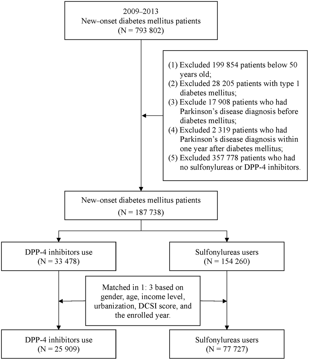 Patient selection process.