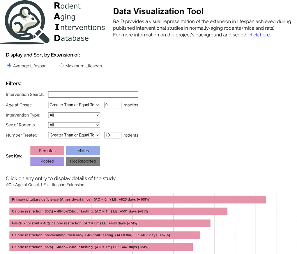 The RAID data visualization tool.