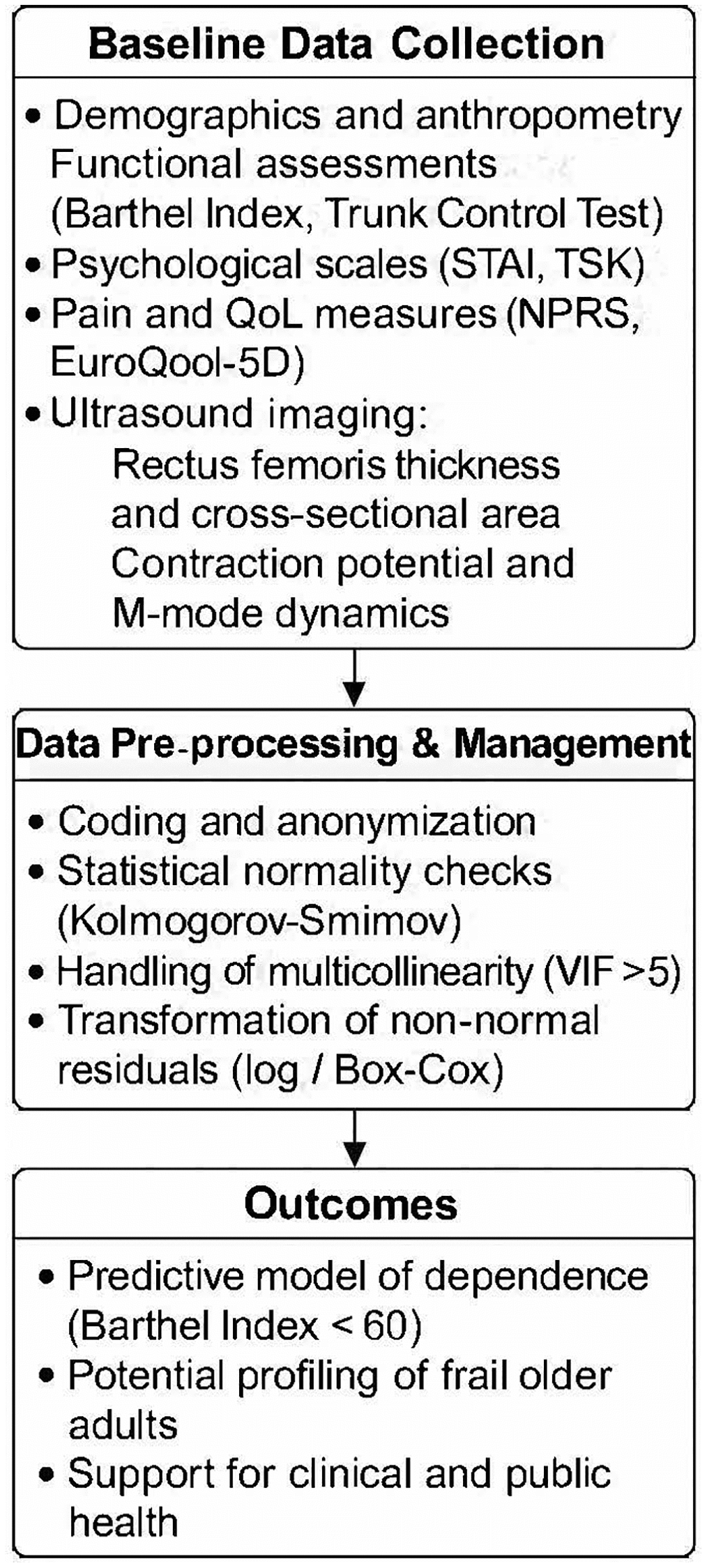Flowchart of the study protocol. The diagram outlines the sequential phases of the multicenter cohort study, including participant recruitment, baseline assessments, data preprocessing, machine learning pipeline, and model outputs.