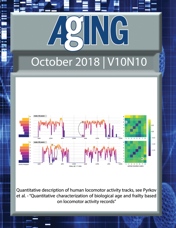 The cover for issue 10 of Aging features Figure 1 "Quantitative description of human locomotor activity tracks" from Pyrkov  et al.