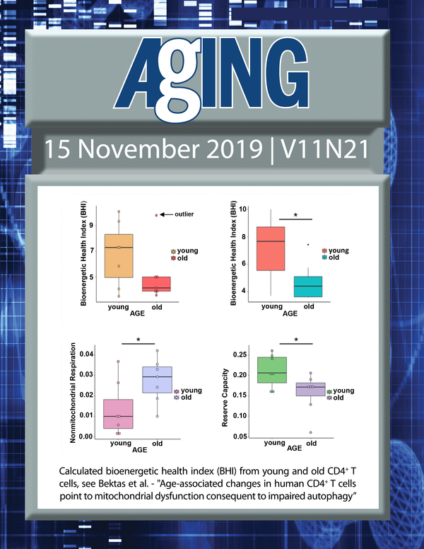 The cover features Figure 3 "Calculated bioenergetic health index (BHI) from young and old CD4+ T cells" from Bektas et al.