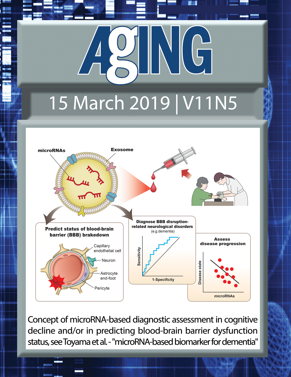 The cover features Figure 1 "Concept of microRNA-based diagnostic assessment in cognitive decline and/or in predicting blood-brain barrier dysfunction status" from Toyama et al.