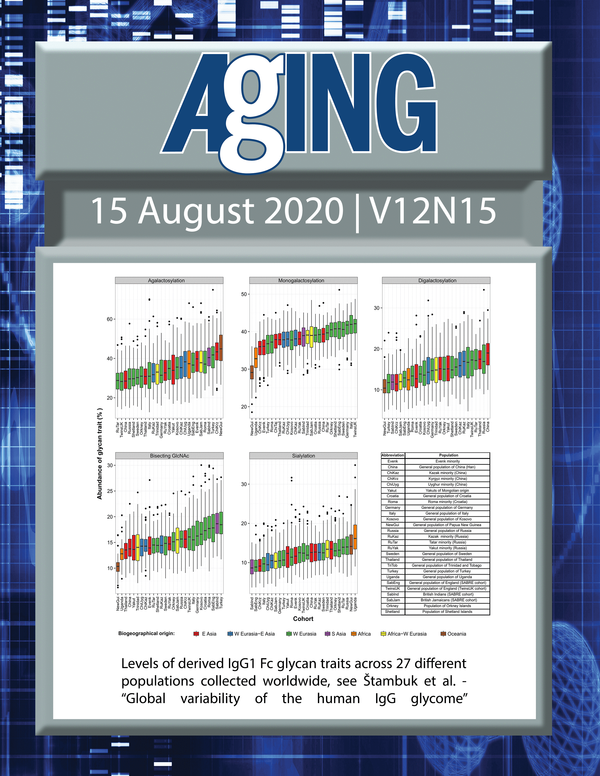 The cover features Figure 2 "Levels of derived IgG1 Fc glycan traits across 27 different populations collected worldwide“ from Štambuk et al.