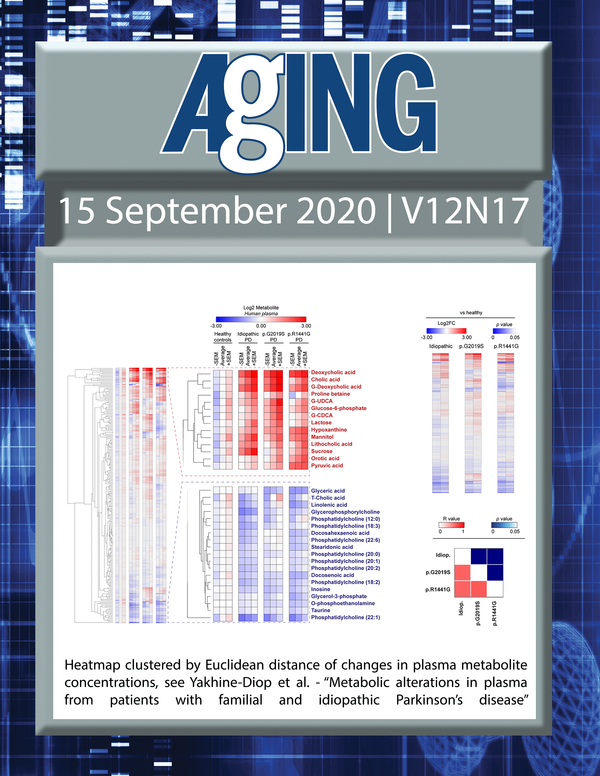 The cover features Figure 1 "Heatmap clustered by Euclidean distance of changes in plasma metabolite concentrations“ from Yakhine-Diop et al.