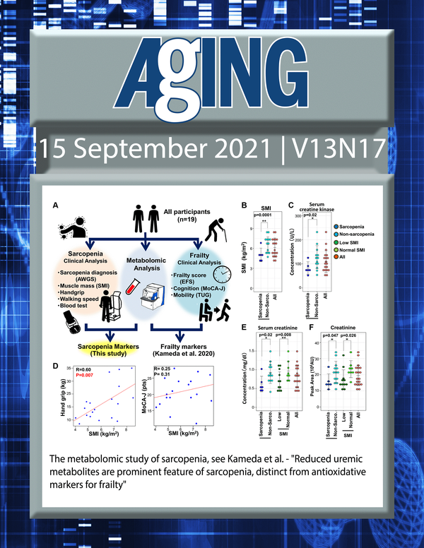 The cover features Figure 1 "The metabolomic study of sarcopenia" from Kameda et al.