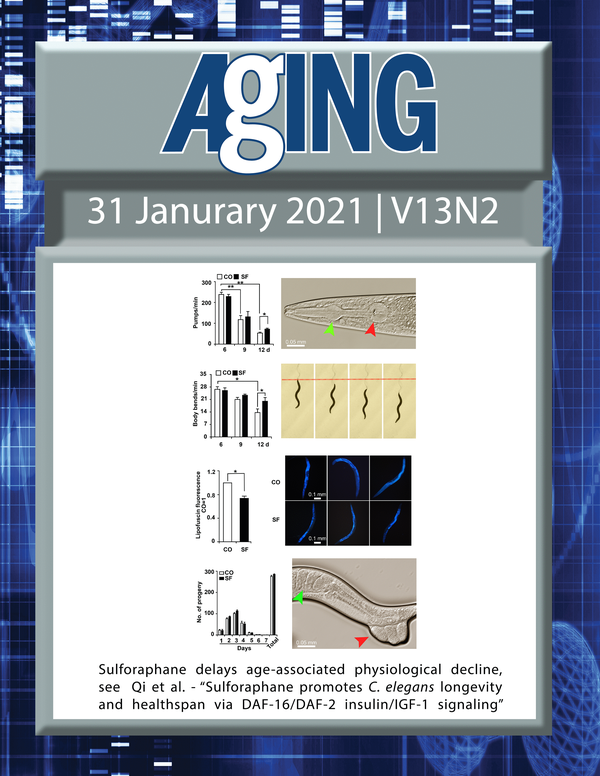 The cover features Figure 3 "Sulforaphane delays age-associated physiological decline“ from Qi et al.