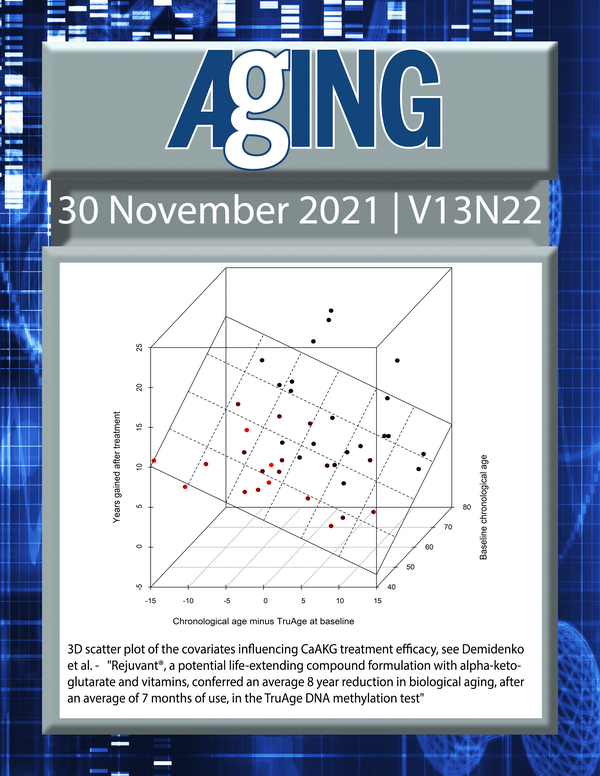 The cover features Figure 6 "3D scatter plot of the covariates influencing CaAKG treatment efficacy“ from Demidenko et al.