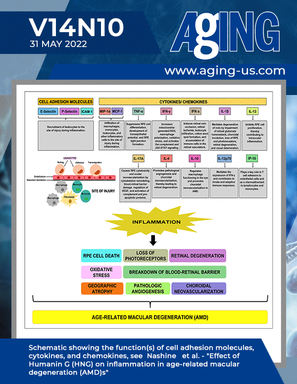 The cover features Figure 6 "Schematic showing the function(s) of cell adhesion molecules, cytokines, and chemokines" from Nashine et al.