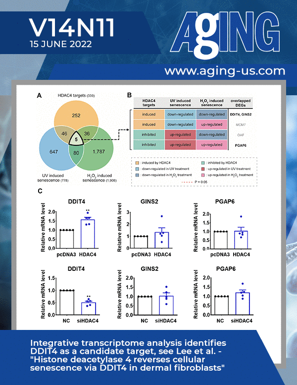 The cover features Figure 2 "Integrative transcriptome analysis identifies DDIT4 as a candidate target" from Lee et  al.