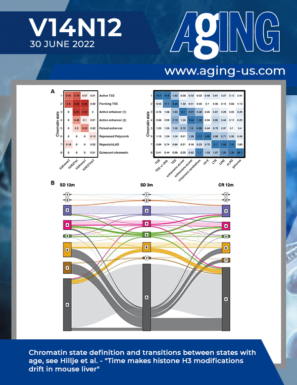 The cover features Figure 4 " Chromatin state definition and transitions between states with age" from Hillje et al.