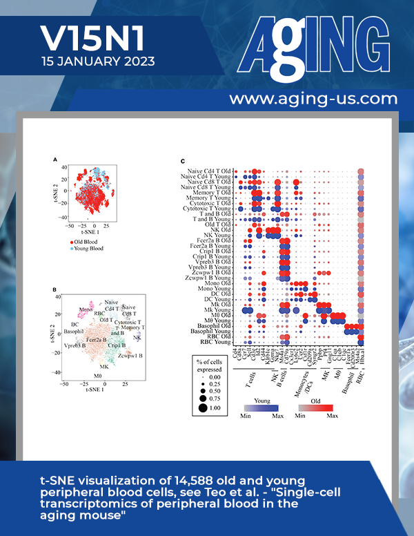 The cover features Figure 1 "t-SNE visualization of 14,588 old and young peripheral blood cells" from Teo et al.