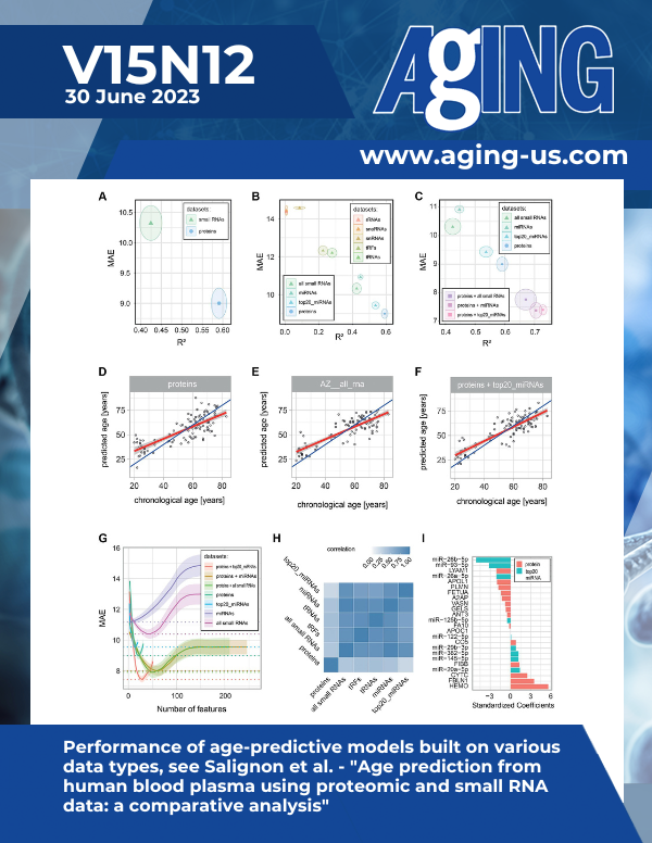 The cover features Figure 4 "Performance of age-predictive models built on various data types" from Salignon et al.