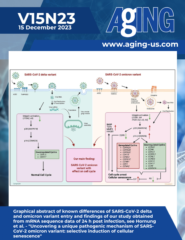 The cover features Figure 5 "Graphical abstract of known differences of SARS-CoV-2 delta and omicron variant entry and findings of our study obtained from mRNA sequence data of 24 h post infection" from Hornung et al.