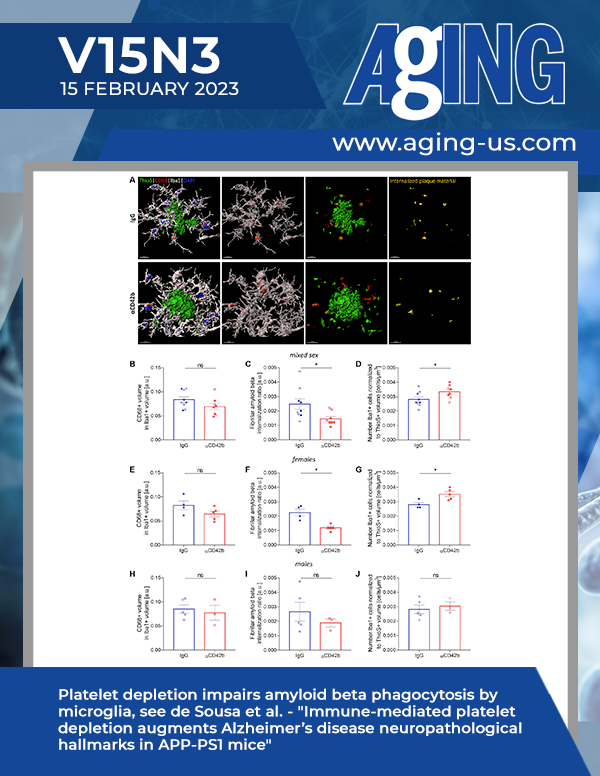 The cover features Figure 4 "Platelet depletion impairs amyloid beta phagocytosis by microglia" from de Sousa et al.