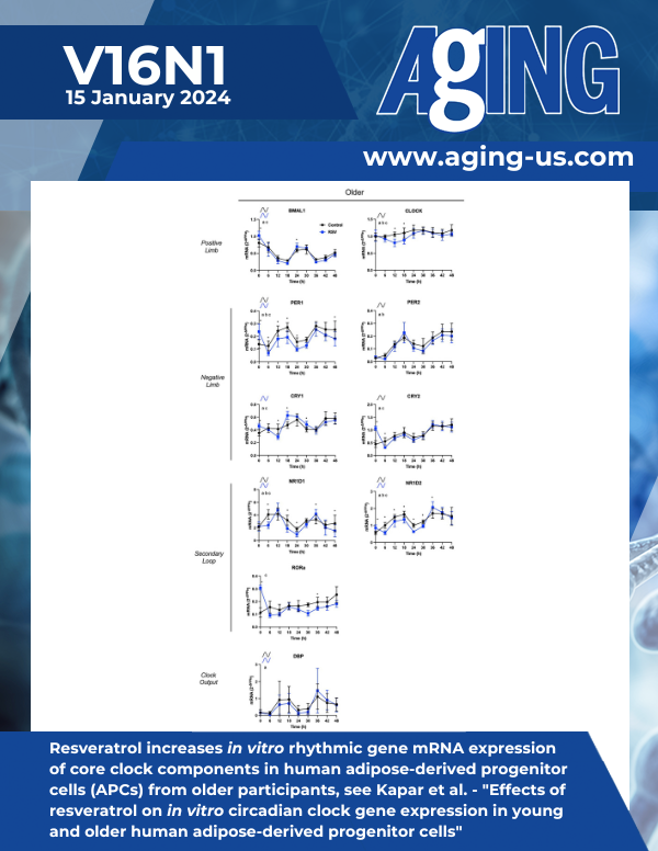 The cover features Figure 4 "Resveratrol increases in vitro rhythmic gene mRNA expression of core clock components in human adipose-derived progenitor cells (APCs) from older participants" from Kapar et al.&nbsp;