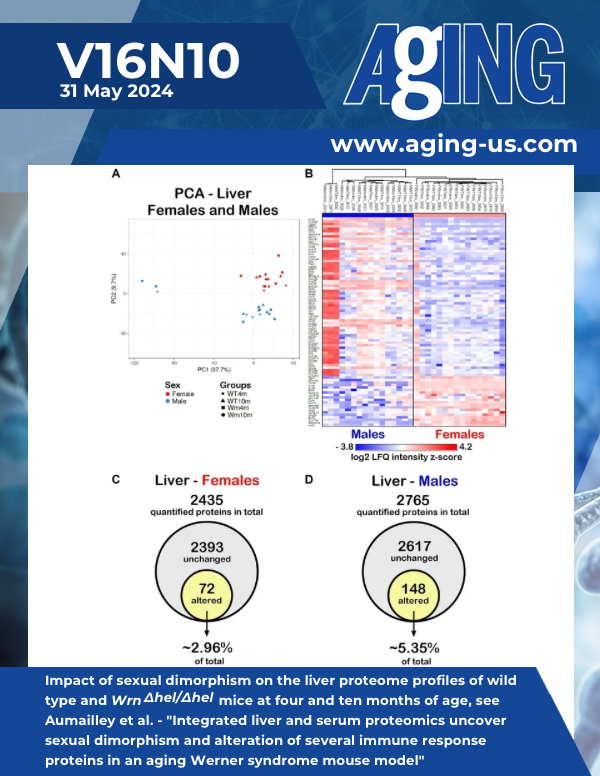 The cover features Figure 4 "Impact of sexual dimorphism on the liver proteome profiles of wild type and WrnΔhel/Δhel mice at four and ten months of age" from Aumailley et al.
