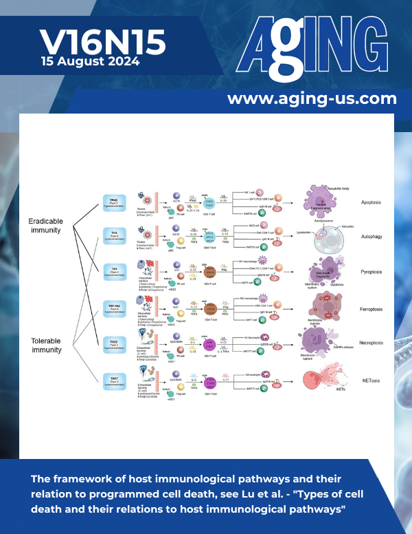 The cover features Figure 1 "The framework of host immunological pathways and their relation to programmed cell death" from Lu et al.
