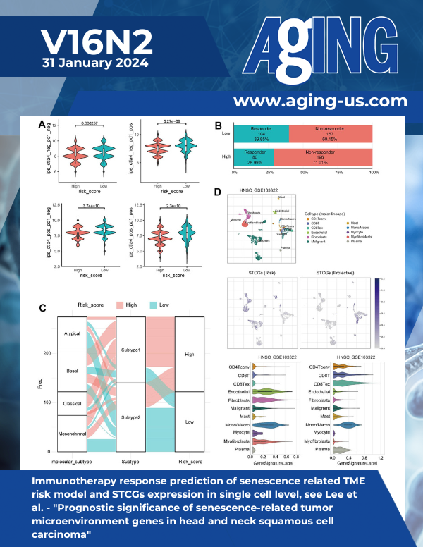The cover features Figure 6 "Immunotherapy response prediction of senescence related TME risk model and STCGs expression in single cell level" from Lee et al.