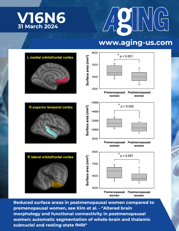 The cover features Figure 2 "Reduced surface areas in postmenopausal women compared to premenopausal women" from Kim et al.