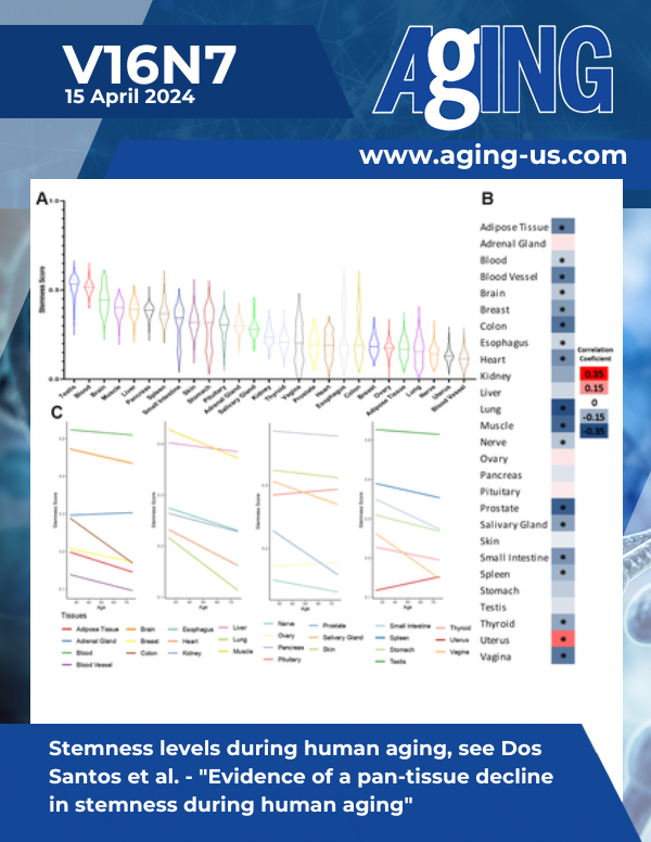 The cover features Figure 1 "Stemness levels during human aging" from Dos Santos et al.