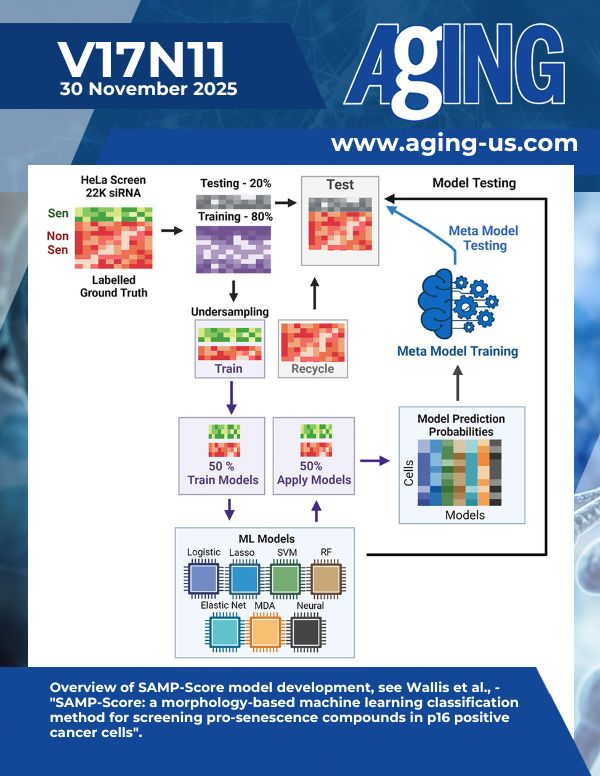 The cover features Figure 2 "Overview of SAMP-Score model development" from Wallis et al.