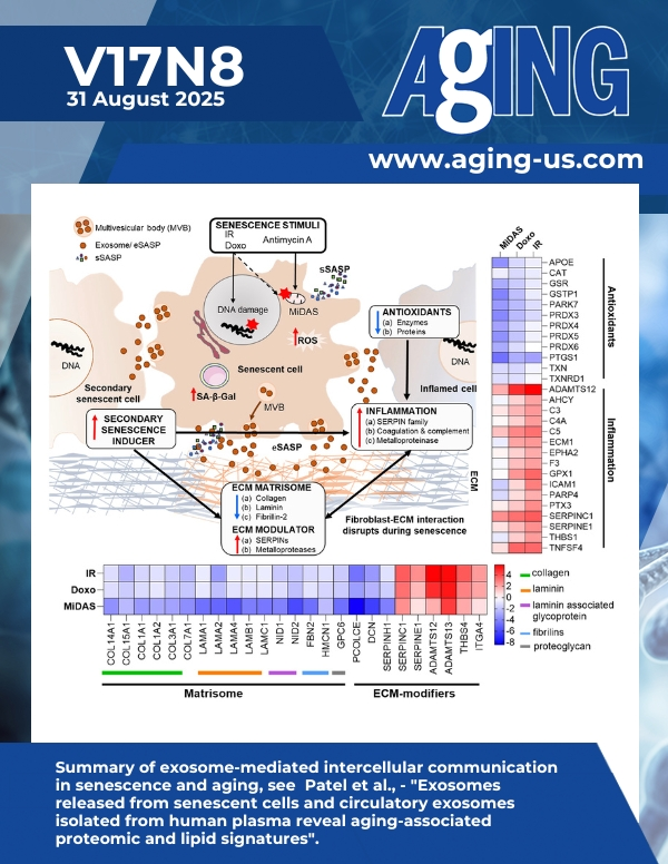The cover features Figure 7 "Summary of exosome-mediated intercellular communication in senescence and aging" from Patel et al. 