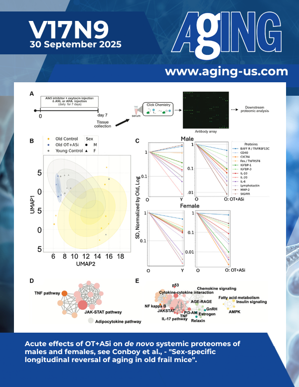 The cover features Figure 4 "Acute effects of OT+A5i on de novo systemic proteomes of males and females" from Conboy et al.
