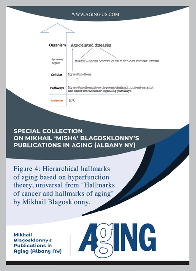 Special Collection on Mikhail 'Misha' Blagosklonny's Publications in Aging (Albany NY)