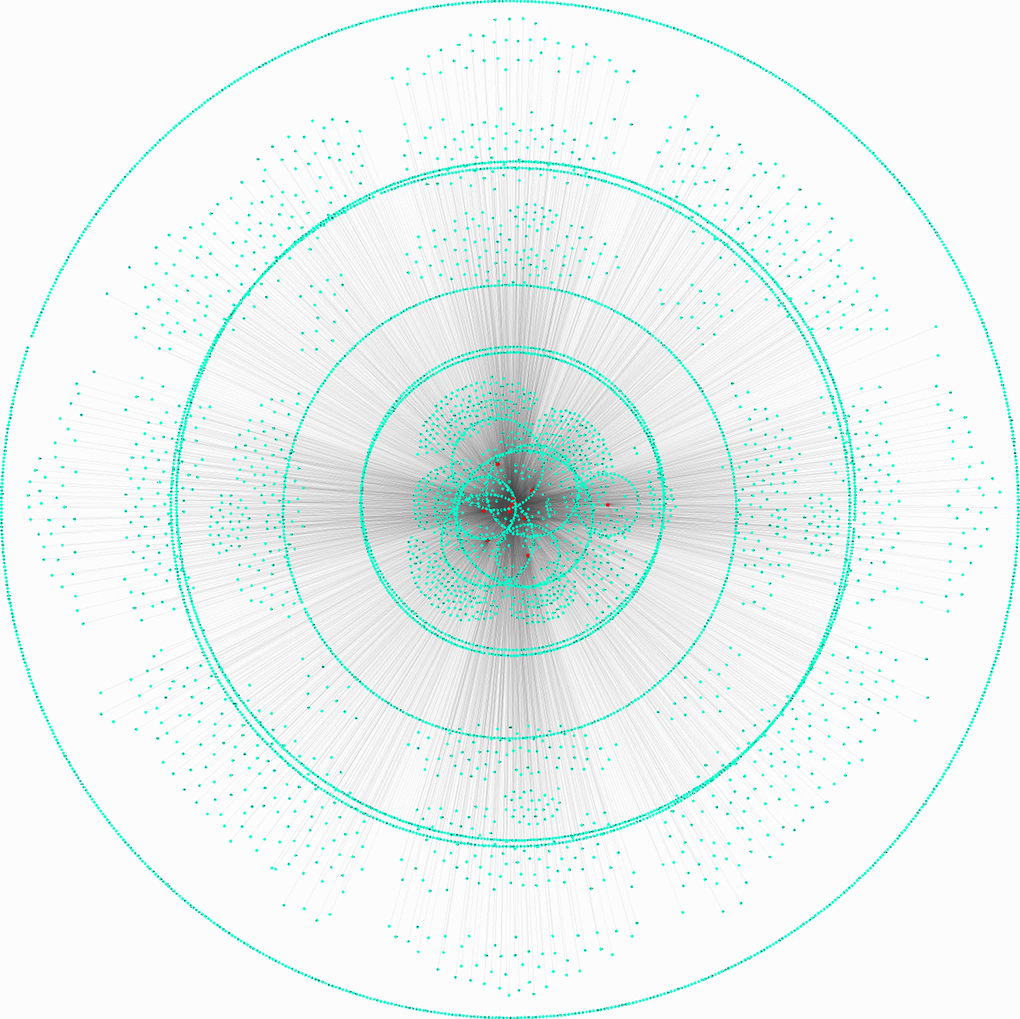 Construction of circITGA7 regulating ceRNA networks. Direct targets of circITGA7 targeting miRNAs were predicted, 14 miRNAs and 6068 mRNAs were predicted by regrna2 and Starbase 2.0 database.