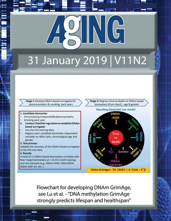 The cover features Figure 1 "Flowchart for developing DNAm GrimAge" from Lu et al.