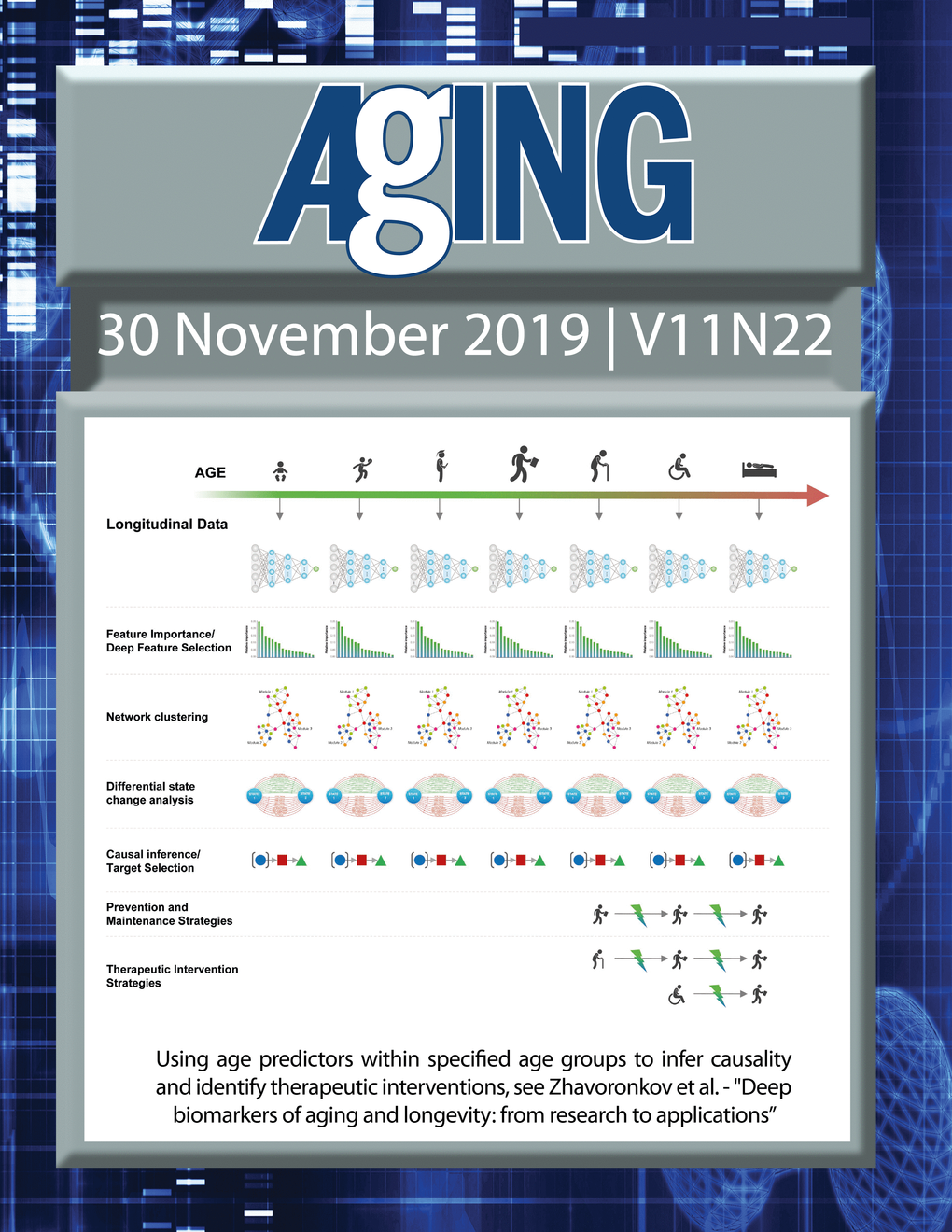 The cover features Figure 4 "Using age predictors within specified age groups to infer causality and identify therapeutic interventions" from Zhavoronkov et al.