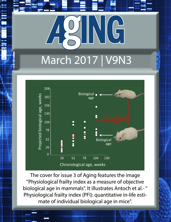 The cover for issue 3 of Aging features the image ''Physiological frailty index as a measure of objective biological age in mammals" . The image is a courtesy of DG Photography. It illustrates Antoch et al.